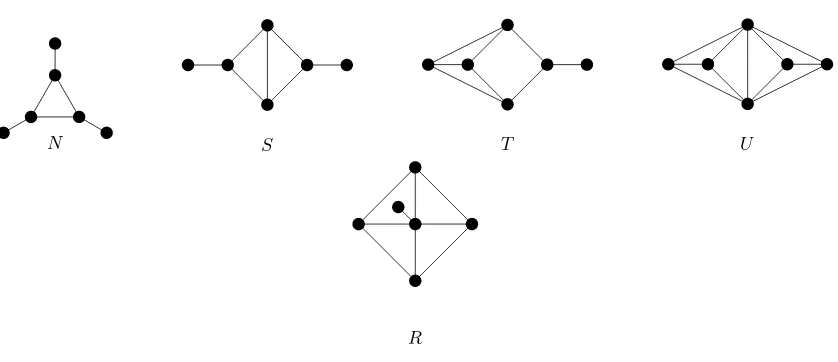 Figure 6. The ﬁve induced subgraph obstructions locally equivalent to the net graph N.