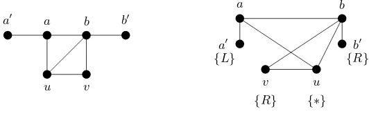 Figure 1. A graph G and corresponding thread block B = (G, (a, b), (a′, v, u, b′), L).
