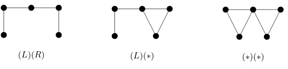 Figure 2. The three graphs of Lemma 9.