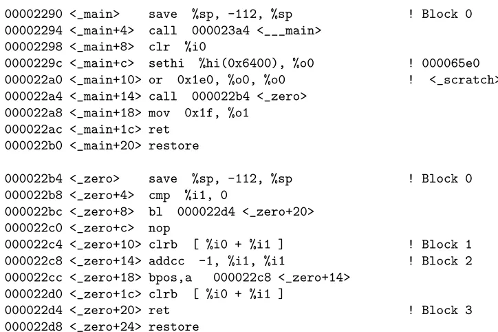 Figure 5: simple.c compiled with gcc -O. The “!” character begins comments.