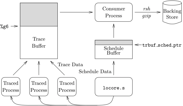 Figure 10: Sparcstation VM