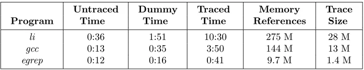Figure 11: Traced and Untraced Execution Times