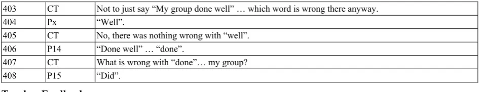 Table 2 Example 6: Observation-Year 4-CT-Literacy-June 6 