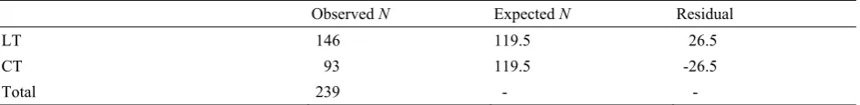 Table 6 