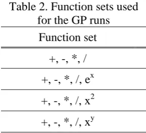 Table 2. Function sets used for the GP runs  