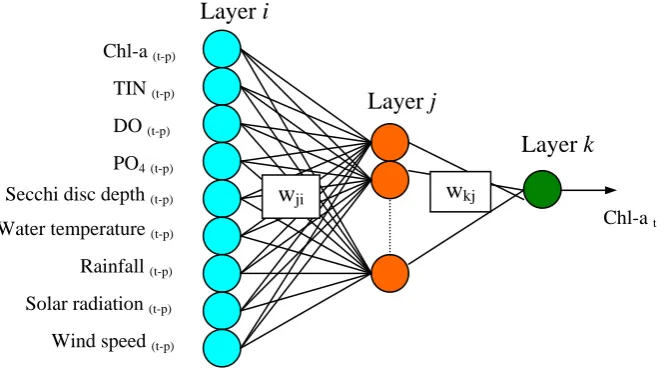 Figure 3.  