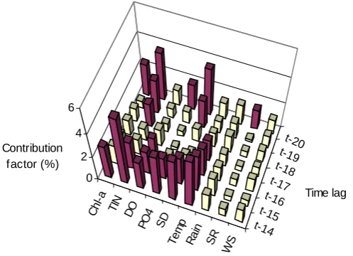 Figure 5.  