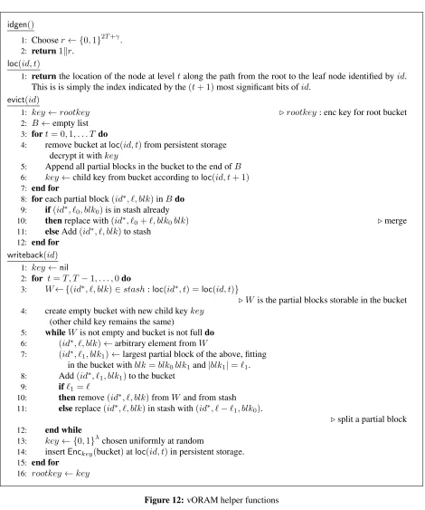 Figure 12: vORAM helper functions
