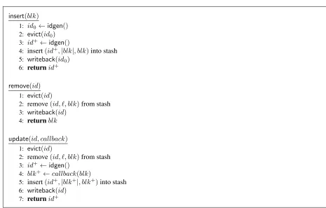 Figure 13: vORAM operations
