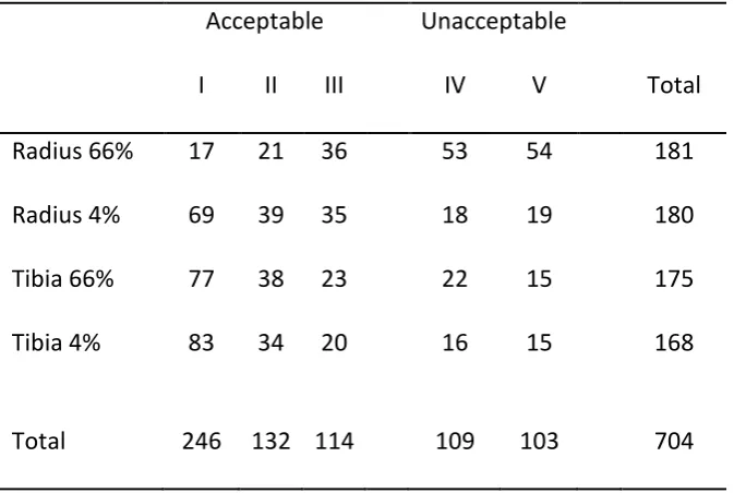 Table 1. AMPitup dataset motion artefact classifications. 