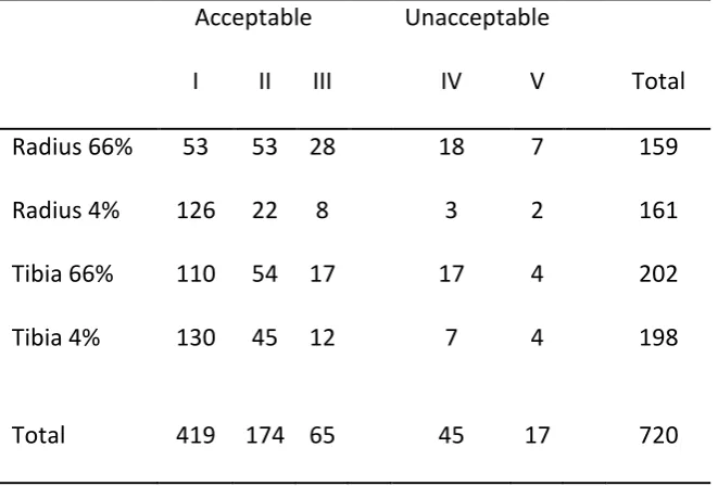 Table 3. Griffith dataset motion artefact classifications. 
