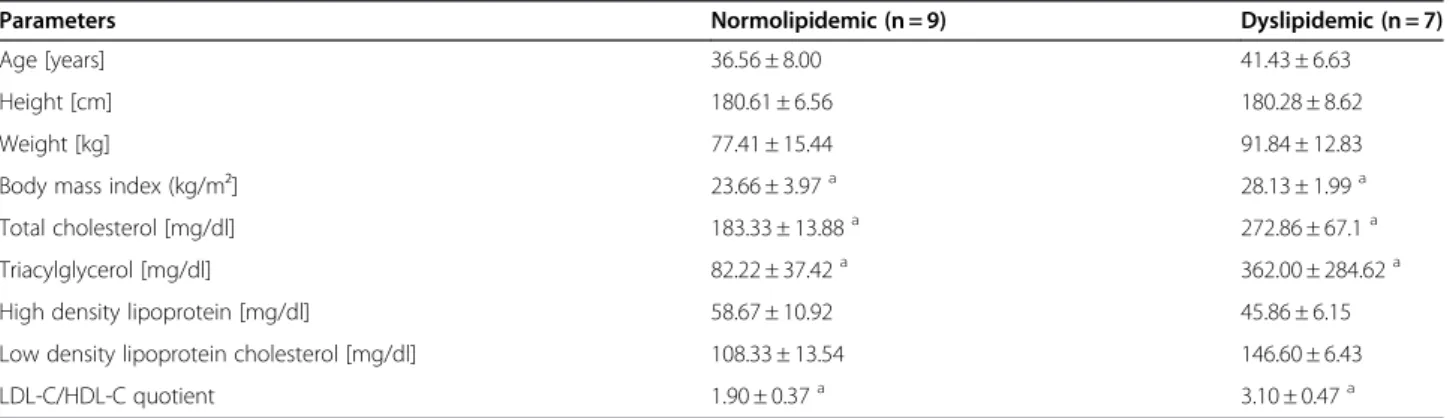 Table 1 Nucleotide sequences of primers for quantitative real-time polymerase chain reaction