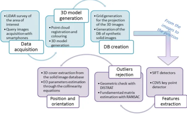 Figure 1. Workflow of the IRBL procedure 