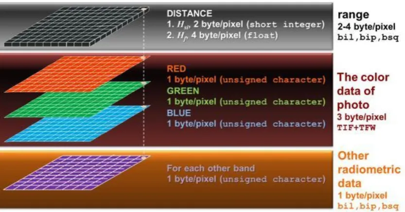 Figure 2. RGB-D structure. 