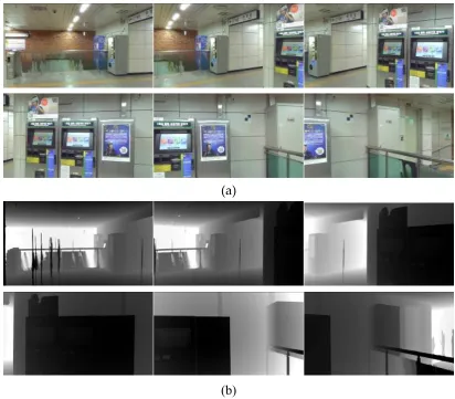 Figure 3. (a) Example of six RGB-D images generated with the software ScanToRGBDImage in RGB visualization