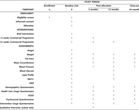Table 1 Schedule of enrolment, interventions, and assessments