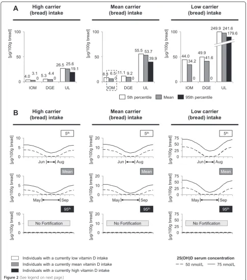 Figure 2 (See legend on next page.)