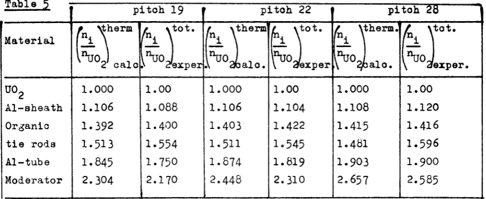 Table 5 pitoh 19 