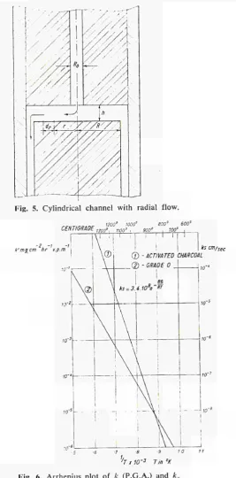 Fig. 5. Cylindrical channel with radial flow. 