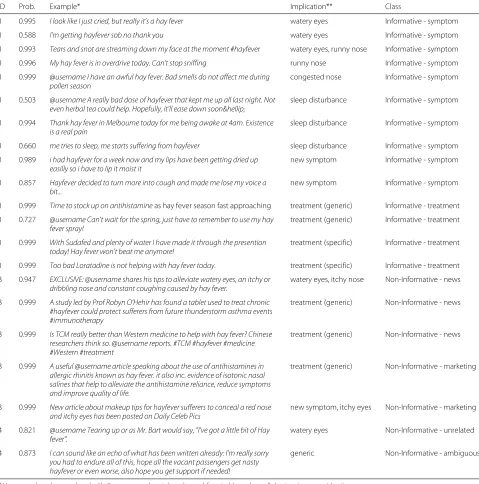 Table 5 Classification outputs