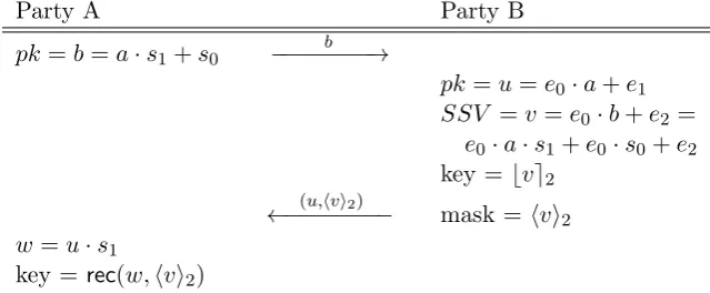Figure 1: Basic key exchange algorithm.