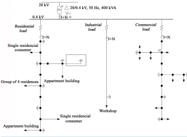 Figure 3. One-line diagram of the LV benchmark distribution network [11].                         
