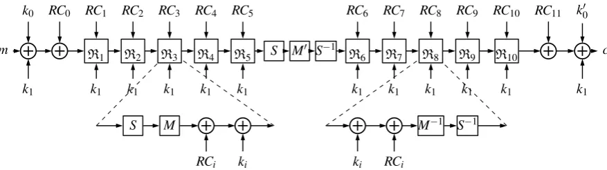 Fig. 1: The whole encryption process of PRINCE