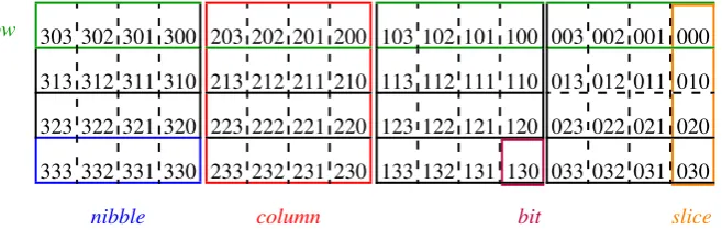 Fig. 2: The original arrangement of the state of bits for PRINCE