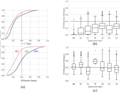 Figure 7.  Classification uncertainties as validation of models with highest accuracy
