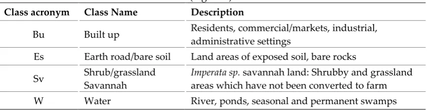 Table 2. Description of the thematic land cover types used for classification of land cover (Figure 2)