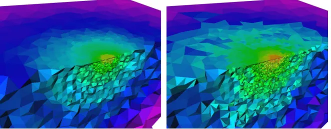 Figure 2: A view of meshes at different reﬁnement levels based upon an initial mesh with 16671points.