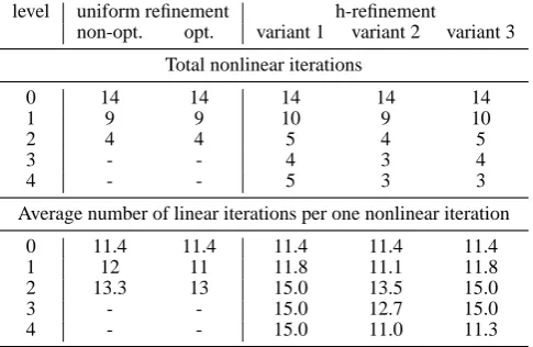 Table 3: Statistics of solution at different reﬁnement levels. Variant 1 performs no optimization,variant 2 perform optimization at every level, and variant 3 performs optimization at the ﬁnestlevel only.