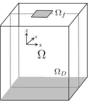 Figure 1: A view of the 3D elasticity domain Ω showing Ωf (the ﬂuid boundary) and ΩD (thebottom boundary)