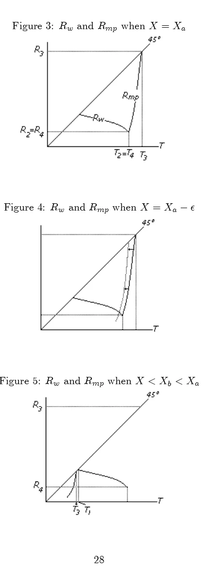 Figure 3: Rw and Rmp when X = Xa