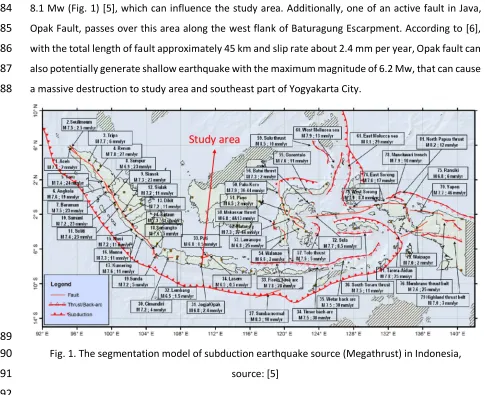 Fig. 1. The segmentation model of subduction earthquake source (Megathrust) in Indonesia,  