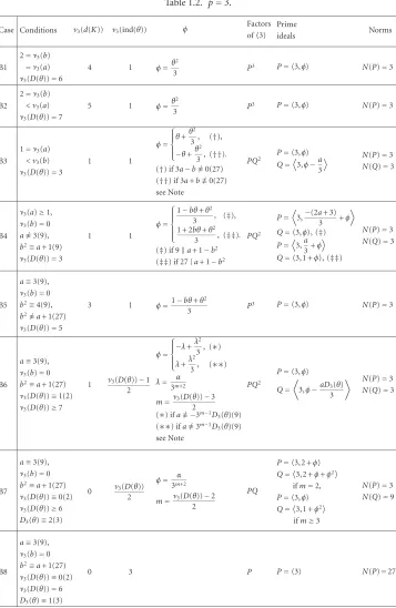 Table 1.2. p = 3.