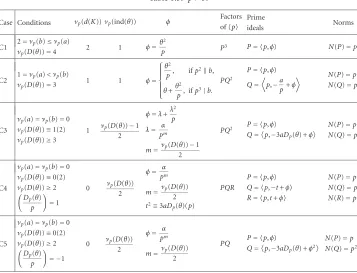 Table 1.2. Continued.