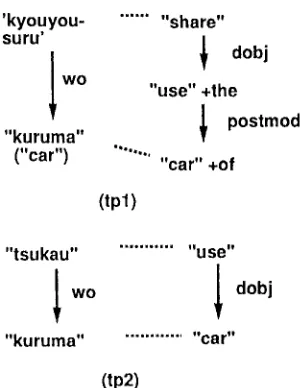 Figure 1: An example-base space 