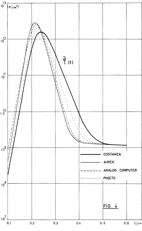 0.5 FIG. 4 0.6 t( ~~c.) 