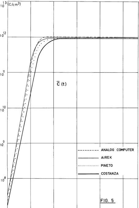 10 7 FIG. 5 