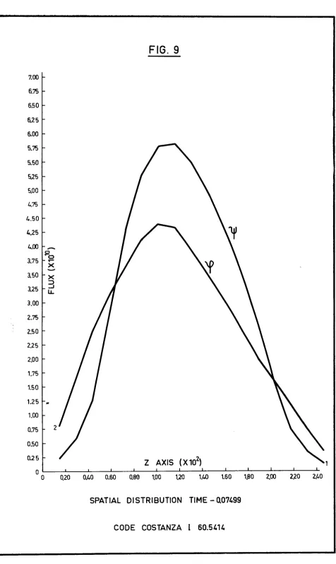 FIG. 7.00 9 
