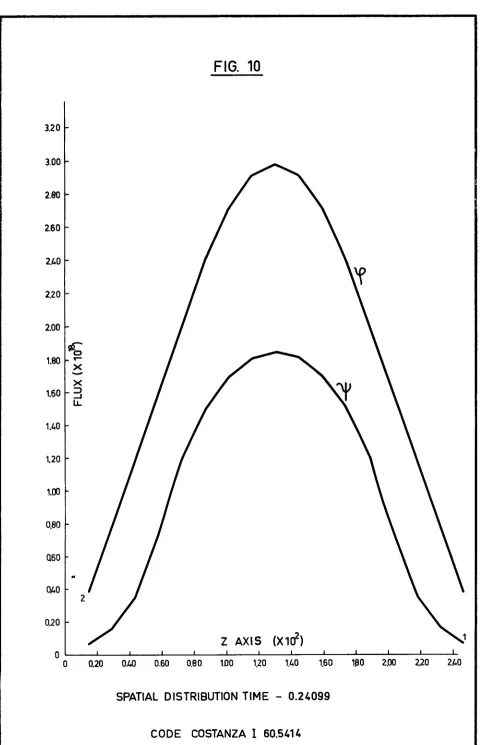 FIG. 10 