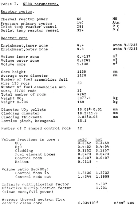 Table I. NERO parameters. 