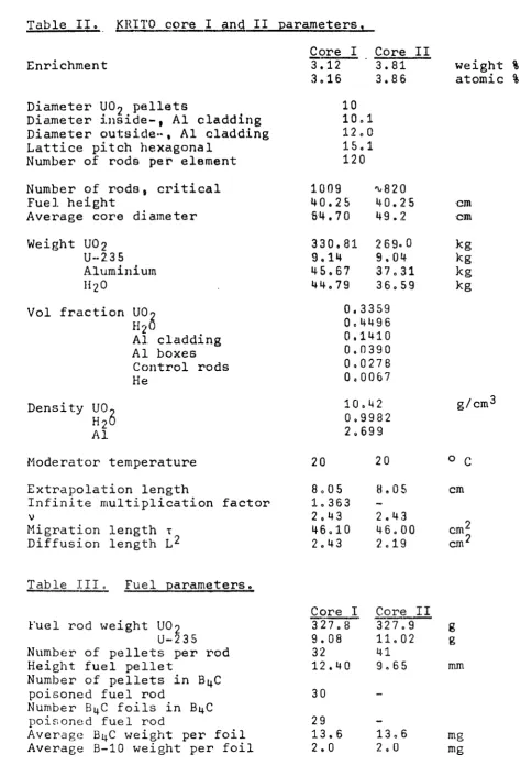 Table II. KRITO core I and II parameters. 