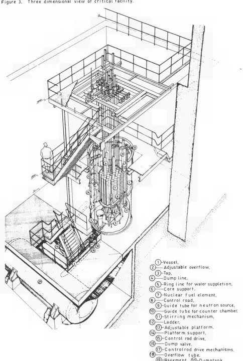 Figure 3. Three dimensional view of c r i t i c a l facility. 