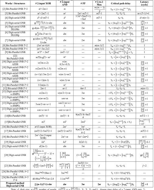 Table 5: Comparison of the proposed digit-serial GNB multiplier and other related works # 2-input # 2-to-1 