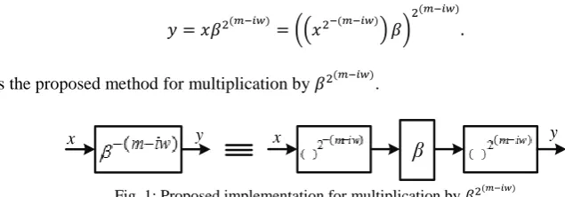 Fig. 1: Proposed implementation for multiplication by 