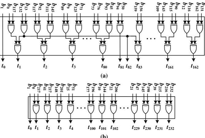 Fig.4 (a) and Fig.4 (b) show the hardware implementation of the multiplication by 