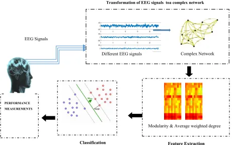 FIGURE 1. Schematic flow chart of the proposed methodology.