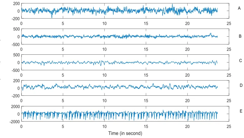 FIGURE 3. Visibility Graph.